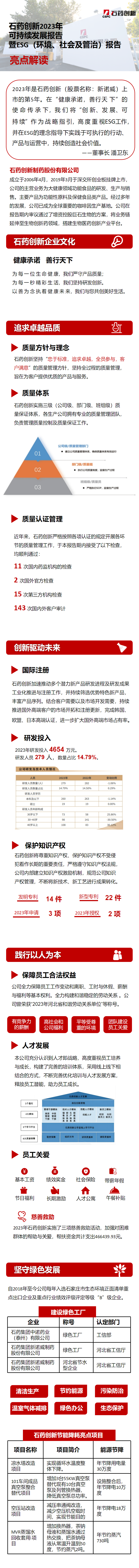 AG真人国际官方网站可一连生长报告亮点截图长图.png