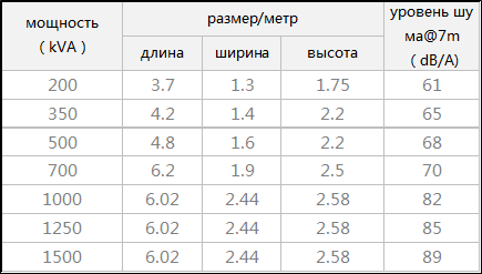 优惠活动解决大厅 -首页