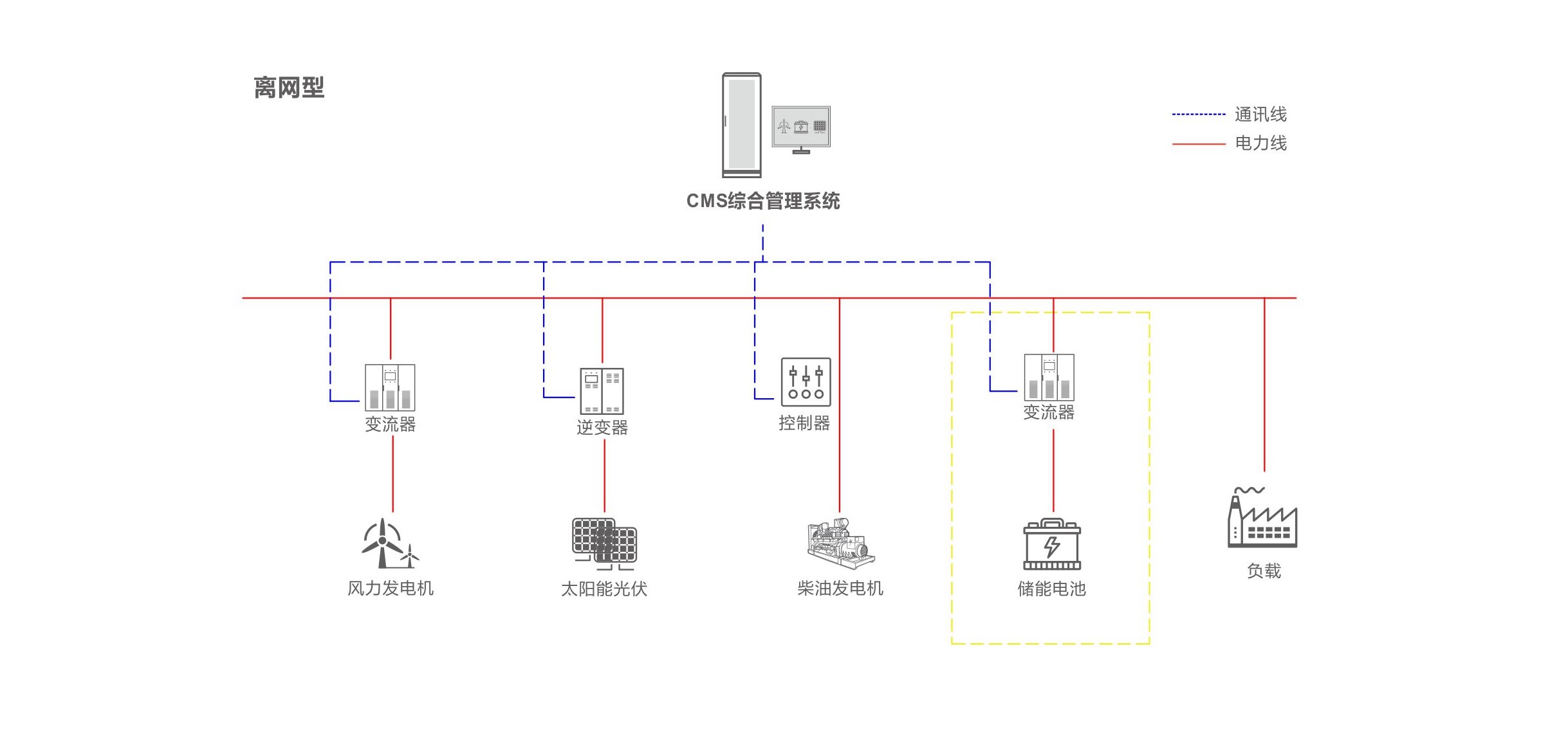 优惠活动解决大厅 -首页