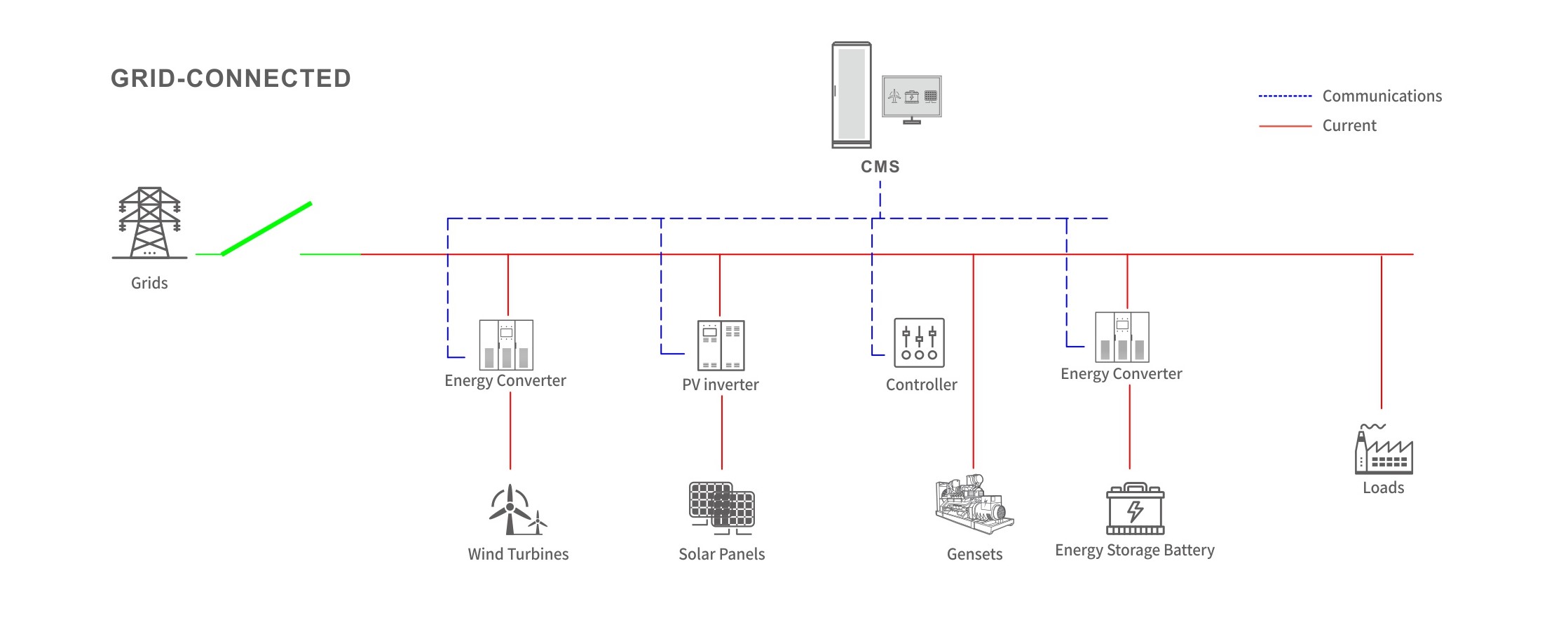 优惠活动解决大厅 -首页