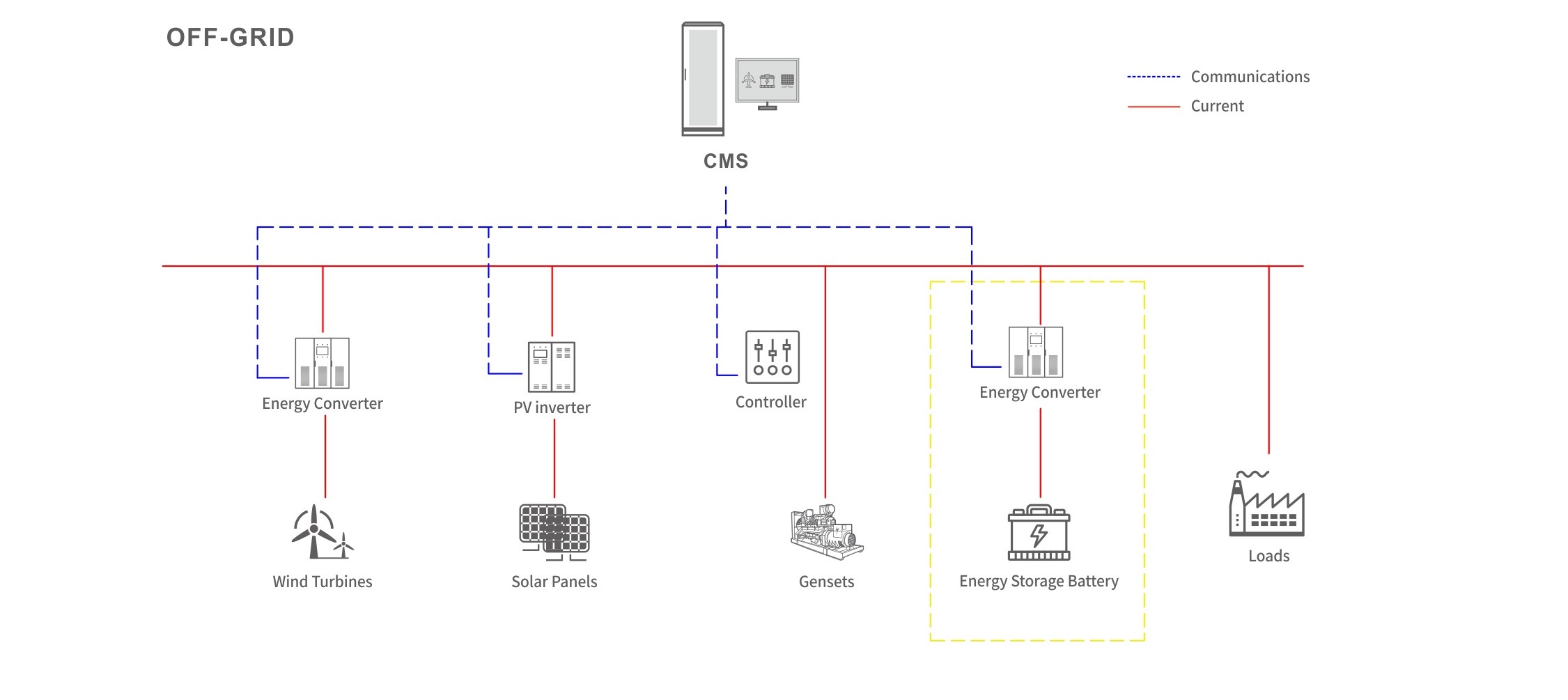 优惠活动解决大厅 -首页
