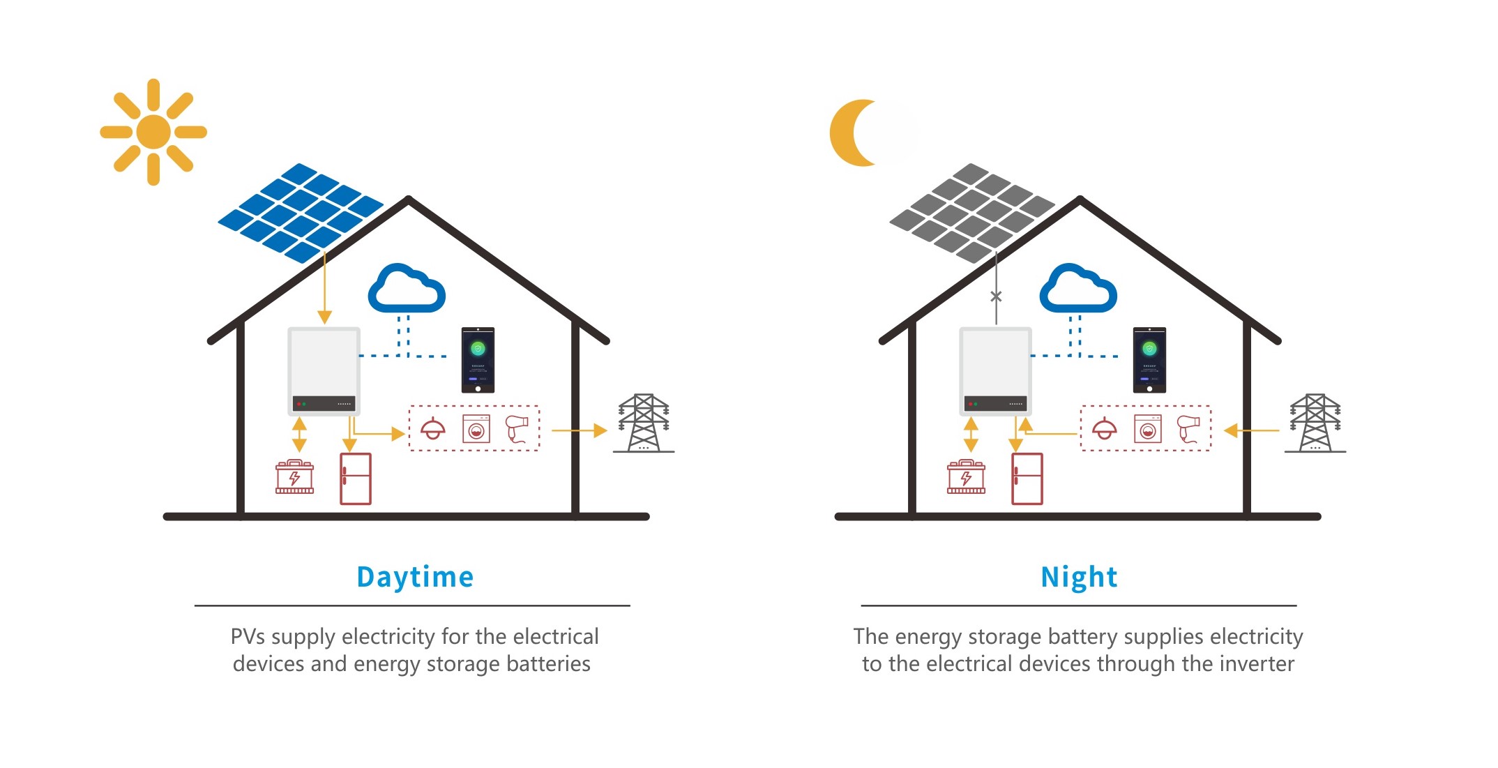 优惠活动解决大厅 -首页