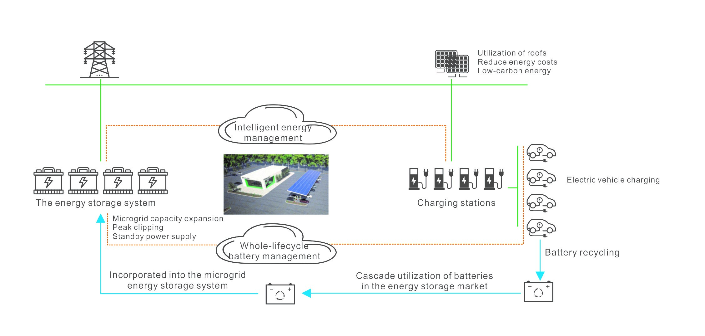 优惠活动解决大厅 -首页