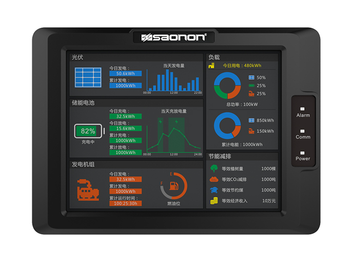 优惠活动解决大厅 -首页